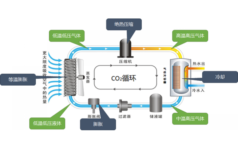 擁抱萬億級新藍(lán)海——深度解讀電采暖市場